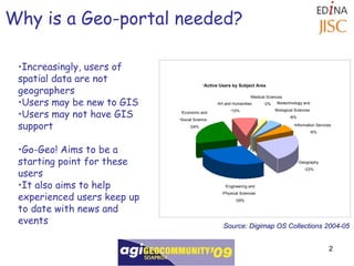 Why is a Geo-portal needed? Increasingly, users of spatial data are not geographers Users may be new to GIS Users may not have GIS support Go-Geo! Aims to be a starting point for these users It also aims to help experienced users keep up to date with news and events Source: Digimap OS Collections 2004-05 Active Users by Subject Area Geography  23% Engineering and  Physical Sciences  29% Biotechnology and  Biological Sciences  6% Medical Sciences  2% Information Services  6% Economic and  Social Science  24% Art and Humanities  10% 