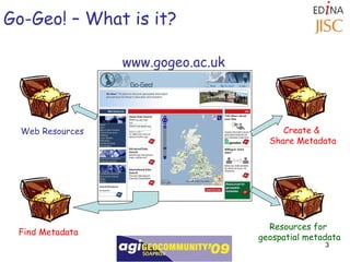Go-Geo! – What is it? Web Resources Find Metadata Create &  Share Metadata Resources for  geospatial metadata www.gogeo.ac.uk 