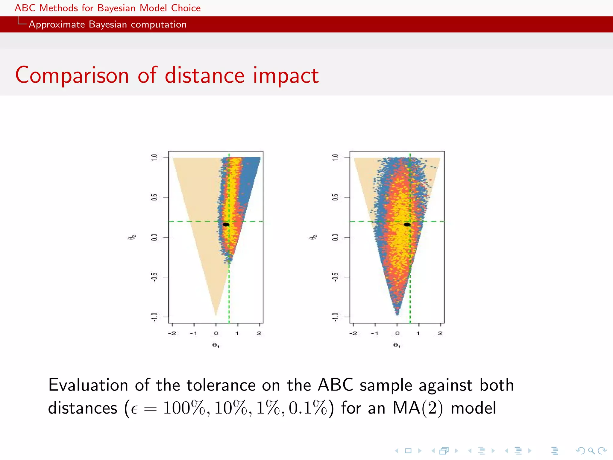 ABC Methods for Bayesian Model Choice
  Approximate Bayesian computation




Comparison of distance impact




      Evaluation of the tolerance on the ABC sample against both
      distances ( = 100%, 10%, 1%, 0.1%) for an MA(2) model
 