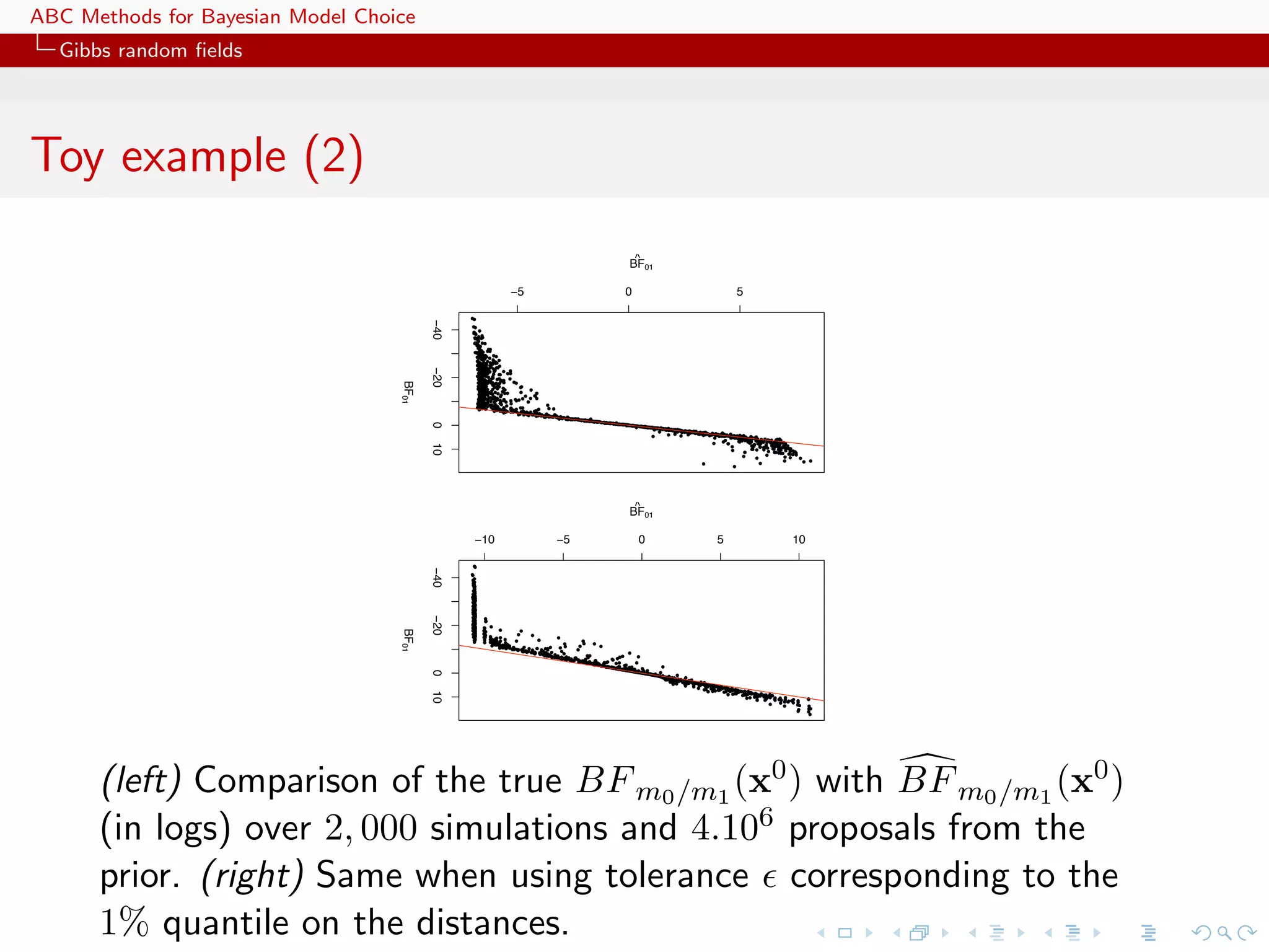 ABC Methods for Bayesian Model Choice
  Gibbs random ﬁelds




Toy example (2)
                                                                 ^
                                                                BF01

                                                      −5        0           5




                                          −40
                                          −20
                                   BF01

                                          0
                                          10




                                                                 ^
                                                                BF01

                                                −10        −5       0   5       10
                                          −40
                                          −20
                                   BF01

                                          0
                                          10




      (left) Comparison of the true BF m0 /m1 (x0 ) with BF m0 /m1 (x0 )
      (in logs) over 2, 000 simulations and 4.106 proposals from the
      prior. (right) Same when using tolerance corresponding to the
      1% quantile on the distances.
 