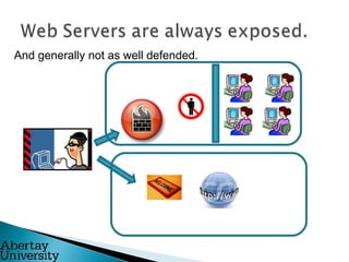 And generally not as well defended.
 