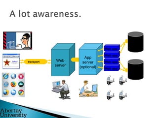Web
server
Web app
Web app
Web app
Web app
transport
DB
DB
App
server
(optional)
 