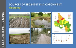 SOURCES OF SEDIMENT IN A CATCHMENT
Monitoring
FINE-SCALEREMOTESENSING
 