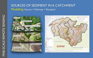 FINE-SCALEREMOTESENSING
SOURCES OF SEDIMENT IN A CATCHMENT
Modelling: Source > Pathway > Receptor
SCIMAP
 