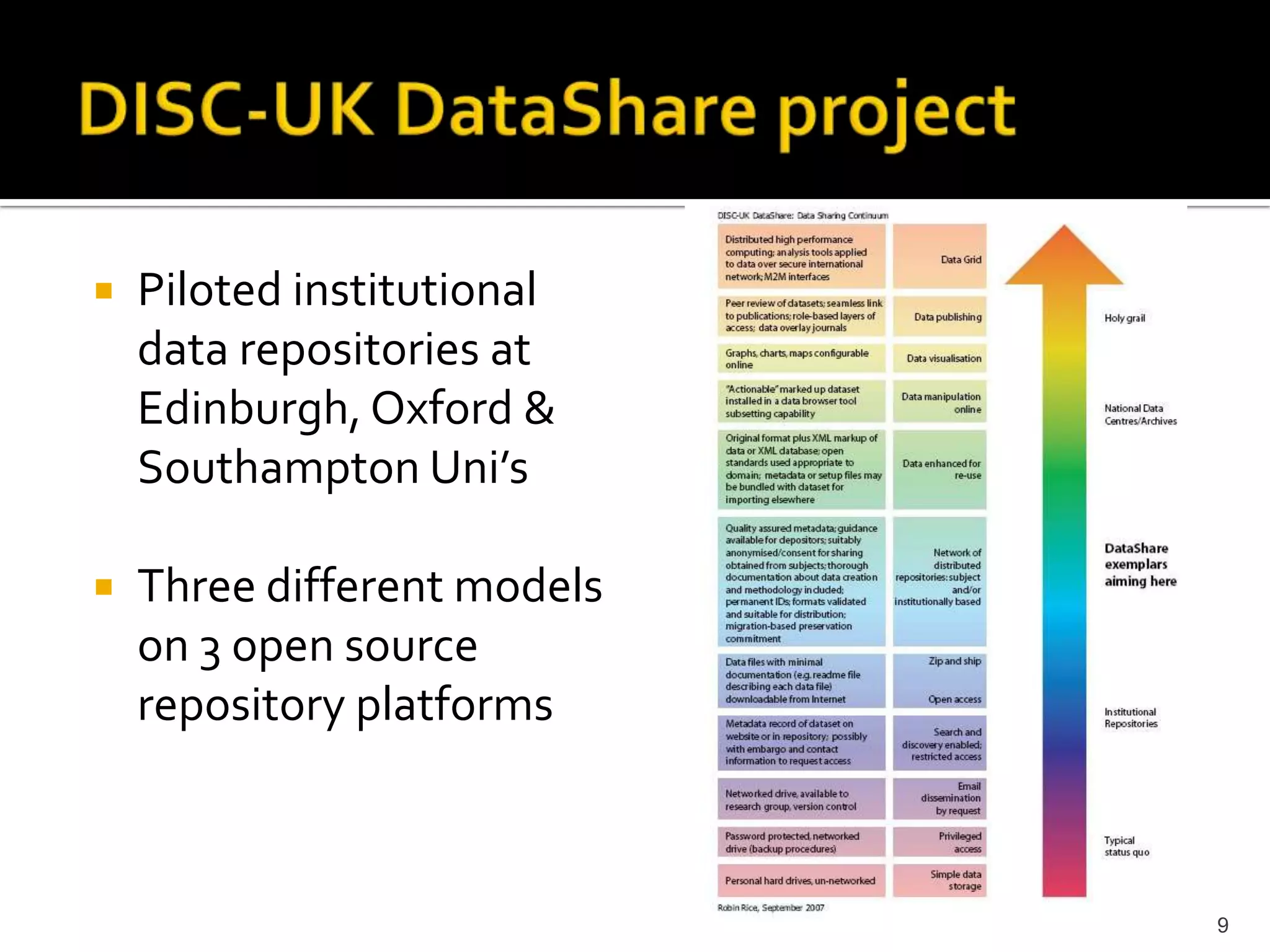DISC-UK DataShare projectPiloted institutional data repositories at Edinburgh, Oxford & Southampton Uni’sThree different models on 3 open source repository platforms9