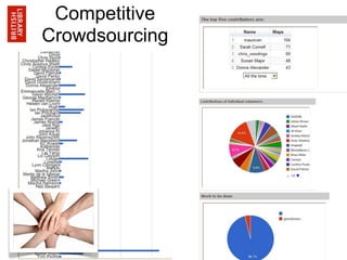Competitive
Crowdsourcing
 