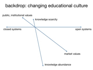 backdrop: changing educational culture
knowledge scarcity
knowledge abundance
open systems
public, institutional values
market values
closed systems
 