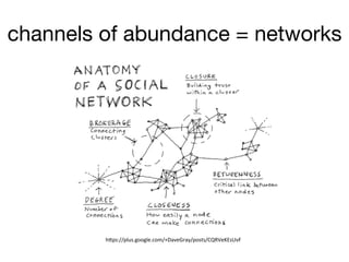 channels of abundance = networks
h"ps://plus.google.com/+DaveGray/posts/CQRVeKEsUvF	
  
 