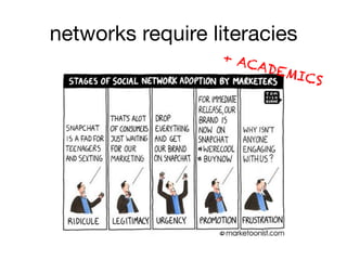 networks require literacies
+ ACADEMICS
 