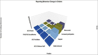 Can Grassroots Parent Educational Programs Compete with Nationally Prominent Programs to Prevent Child Abuse