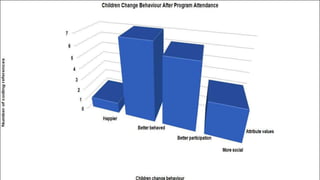 Can Grassroots Parent Educational Programs Compete with Nationally Prominent Programs to Prevent Child Abuse