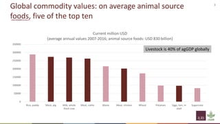 Til the cows come home―A well-worn path or a new trajectory: Exploring why livestock matter in sustainable development 
