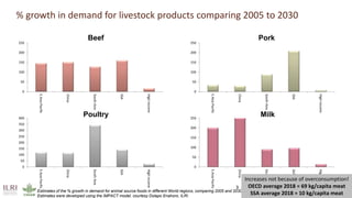 Til the cows come home―A well-worn path or a new trajectory: Exploring why livestock matter in sustainable development 