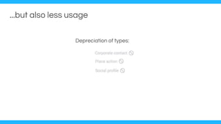 ...but also less usage
Depreciation of types:
 