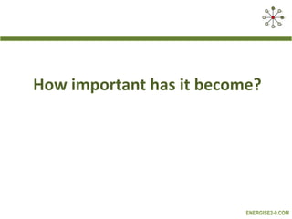 How important has it become?
