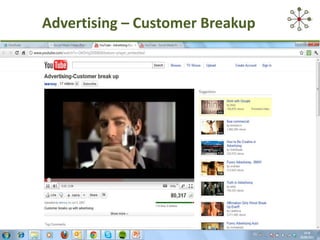 Advertising – Customer Breakup