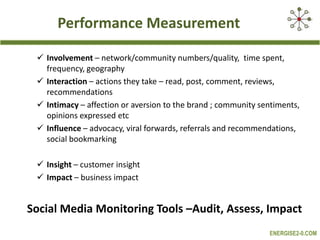 Performance Measurement Involvement – network/community numbers/quality,  time spent, frequency, geography