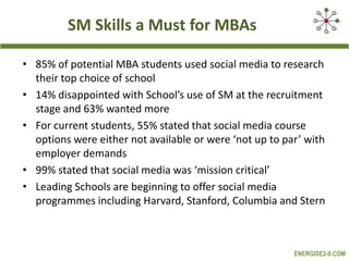 SM Skills a Must for MBAs85% of potential MBA students used social media to research their top choice of school14% disappointed with School’s use of SM at the recruitment stage and 63% wanted moreFor current students, 55% stated that social media course options were either not available or were ‘not up to par’ with employer demands99% stated that social media was ‘mission critical’Leading Schools are beginning to offer social media programmes including Harvard, Stanford, Columbia and Stern