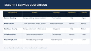 University Security Challenges and Solutions in Edinburgh Campuses | PPTX