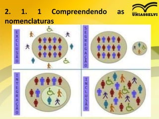 2. 1. 1 Compreendendo as
nomenclaturas
 