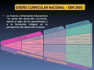 DISEÑO CURRICULAR NACIONAL  –  EBR   2005) La Tutoría y Orientación Educacional “es parte del desarrollo curricular, aporta al logro de los aprendizajes y a la formación integral en la perspectiva del desarrollo humano ”. 