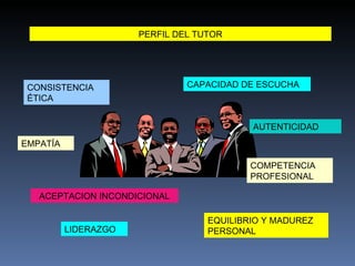 PERFIL DEL TUTOR EMPATÍA CAPACIDAD DE ESCUCHA CONSISTENCIA ÉTICA EQUILIBRIO Y MADUREZ PERSONAL ACEPTACION INCONDICIONAL AUTENTICIDAD COMPETENCIA PROFESIONAL LIDERAZGO 