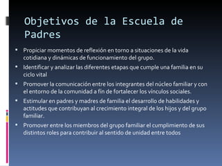 Objetivos de la Escuela de Padres Propiciar momentos de reflexión en torno a situaciones de la vida cotidiana y dinámicas de funcionamiento del grupo. Identificar y analizar las diferentes etapas que cumple una familia en su ciclo vital Promover la comunicación entre los integrantes del núcleo familiar y con el entorno de la comunidad a fín de fortalecer los vínculos sociales. Estimular en padres y madres de familia el desarrollo de habilidades y actitudes que contribuyan al crecimiento integral de los hijos y del grupo familiar. Promover entre los miembros del grupo familiar el cumplimiento de sus distintos roles para contribuir al sentido de unidad entre todos 