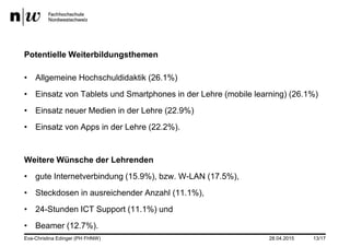 28.04.2015Eva-Christina Edinger (PH FHNW) 13/17
Potentielle Weiterbildungsthemen
• Allgemeine Hochschuldidaktik (26.1%)
• Einsatz von Tablets und Smartphones in der Lehre (mobile learning) (26.1%)
• Einsatz neuer Medien in der Lehre (22.9%)
• Einsatz von Apps in der Lehre (22.2%).
Weitere Wünsche der Lehrenden
• gute Internetverbindung (15.9%), bzw. W-LAN (17.5%),
• Steckdosen in ausreichender Anzahl (11.1%),
• 24-Stunden ICT Support (11.1%) und
• Beamer (12.7%).
 