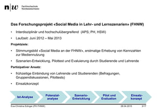 28.04.2015
Das Forschungsprojekt «Social Media in Lehr- und Lernszenarien» (FHNW)
• Interdisziplinär und hochschulübergreifend (APS; PH, HSW)
• Laufzeit: Juni 2012 – Mai 2013
Projektziele:
• Stimmungsbild «Social Media an der FHNW», erstmalige Erhebung von Kennzahlen
zur Mediennutzung
• Szenarien-Entwicklung, Pilottest und Evaluierung durch Studierende und Lehrende
Partizipativer Ansatz:
• frühzeitige Einbindung von Lehrende und Studierenden (Befragungen,
Gruppendiskussionen, Pilottests)
• Einsatzkonzept
Eva-Christina Edinger (PH FHNW)
Ist-Analyse
Potenzial-
analyse
Szenario-
Entwicklung
Pilot und
Evaluation
Einsatz-
konzept
3/17
 