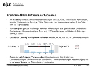 28.04.2015
Ergebnisse Online-Befragung der Lehrenden
• Am meisten genutzt: Kommunikationsanwendungen für SMS, Chat, Telefonie und Konferenzen,
Moodle, Wuala und/oder Dropbox , Wikis, Plattformen zum Videoaustausch wie z.B. YouTube
(mw ca. 1x pro Woche)
• Am wenigsten genutzt: Microblogs, Yammer, Anwendungen zum gemeinsamen Erstellen und
Bearbeiten von Dokumenten (diese Tools sind 22,6% der Befragten nicht bekannt), Fotoblogs
(mw=6,0, selten)
• Einsatz von Learning Management Systemen (Moodle, OLAT, Ilias u.a.) in Lehrveranstaltungen
• Zweck der LMS-Nutzung: Vorwiegend zur Organisation und Koordination von
Lehrveranstaltungen (Informationen an Studierende, Terminvereinbarungen, Abstimmungen), nur
in geringem Umfang zur Diskussion von Lehrinhalten
Eva-Christina Edinger (PH FHNW) 9/17
 