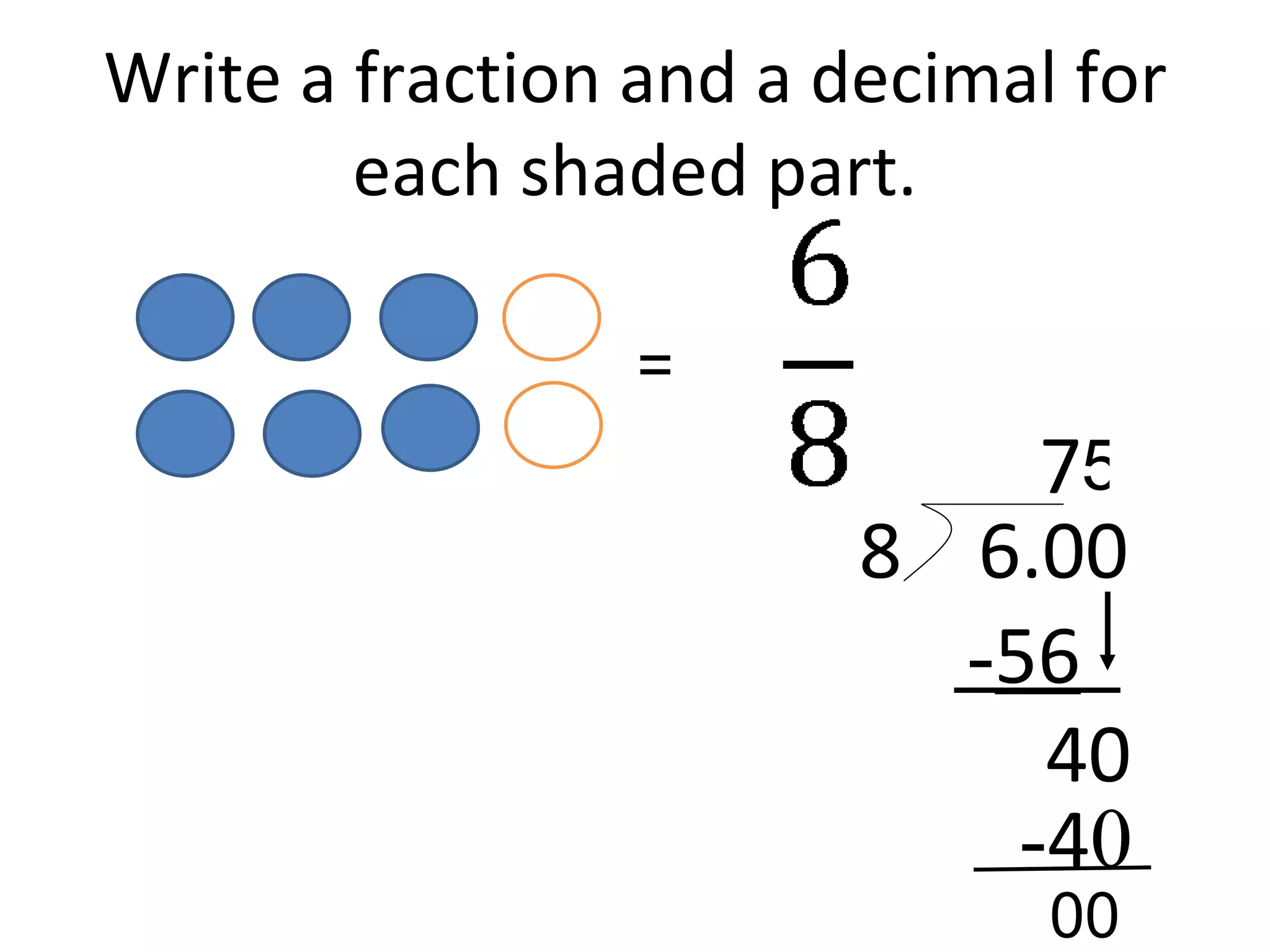 Write a fraction and a decimal for each shaded part. = 8  6.00 7 - 56 40 - 4 0 5 00 . 