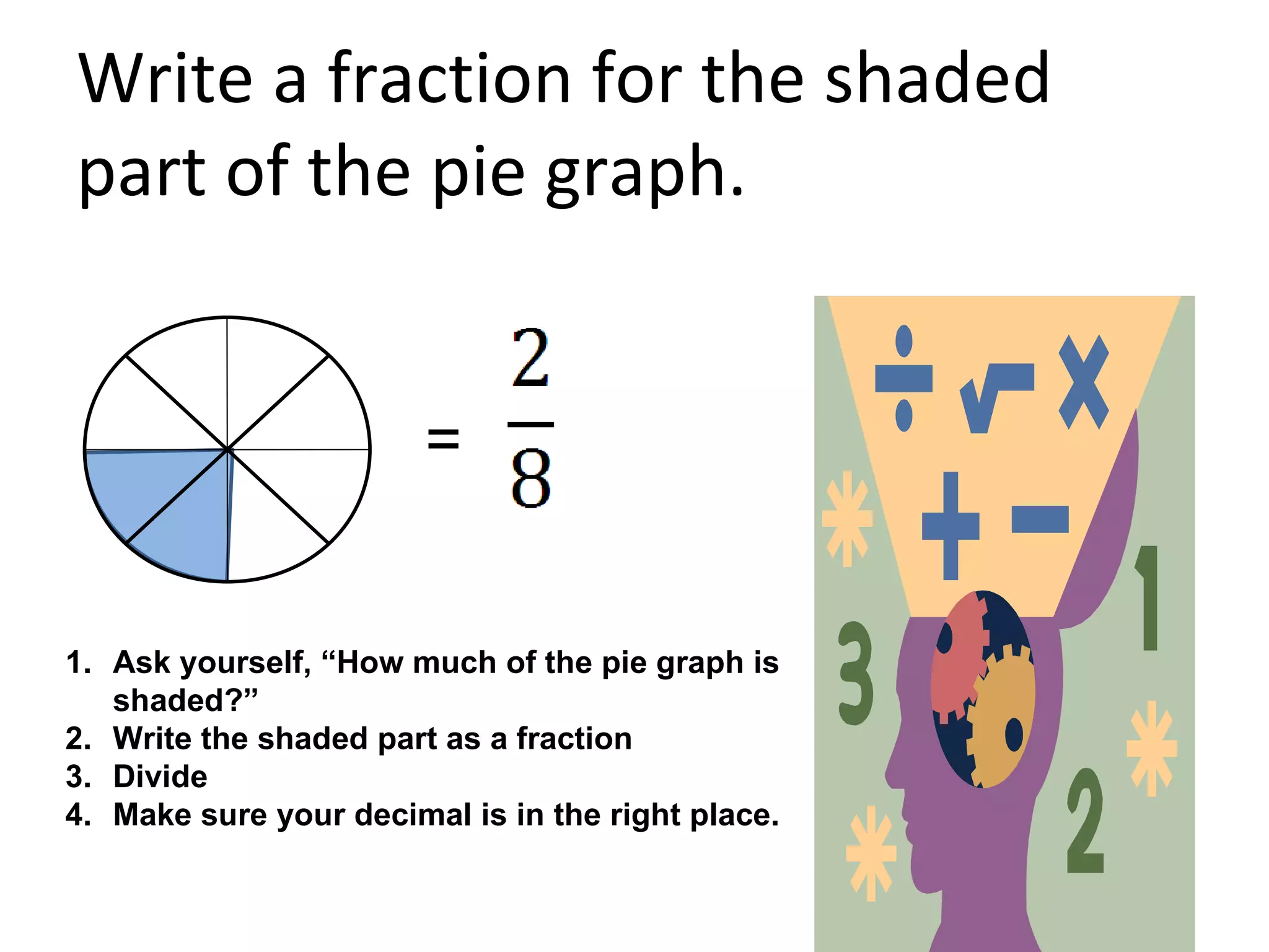 Write a fraction for the shaded part of the pie graph. 2  8.00 4 - 8 0 0 - 0  0 0 00 . = Ask yourself, “How much of the pie graph is shaded?” Write the shaded part as a fraction Divide Make sure your decimal is in the right place. 