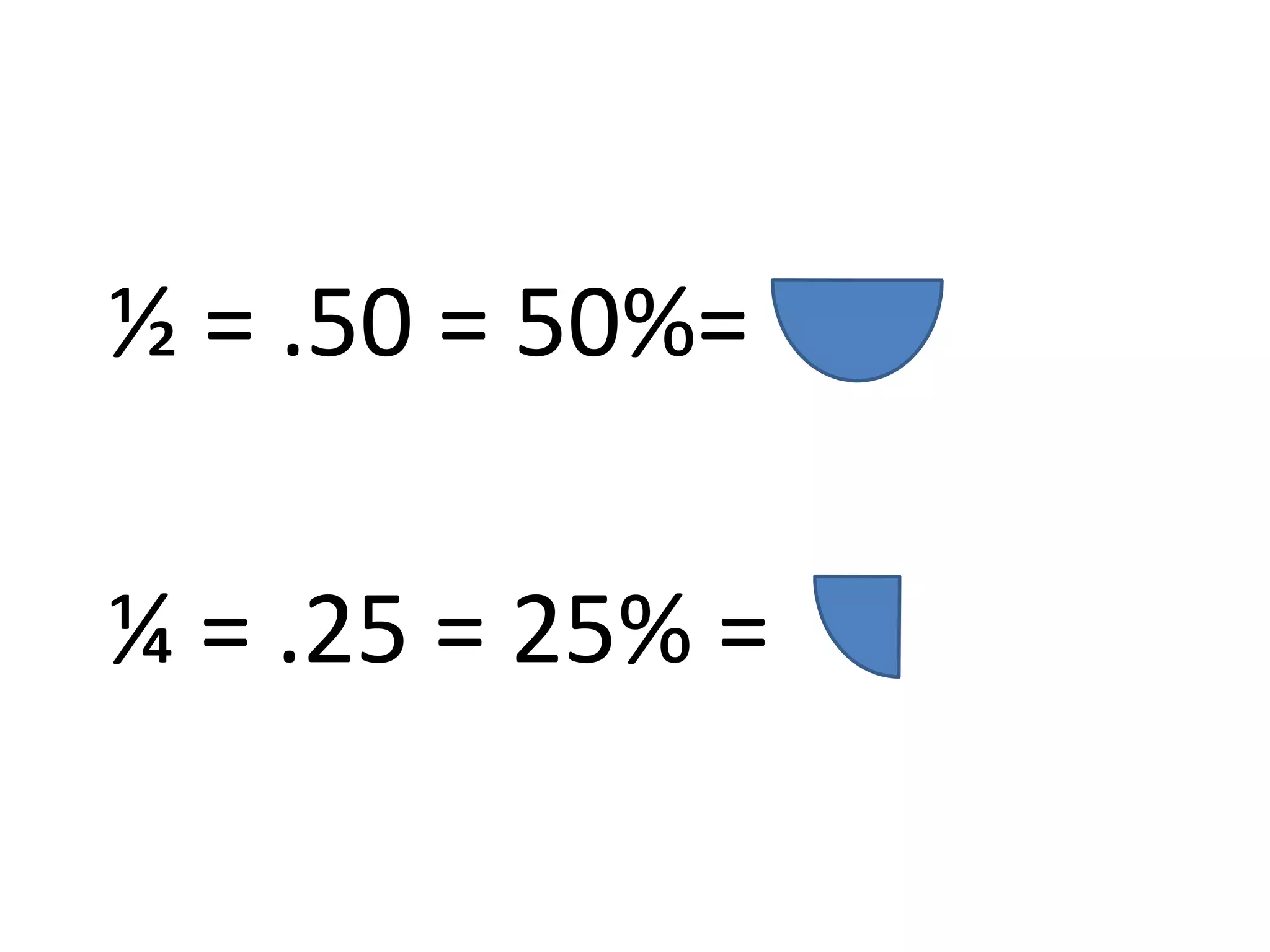 ½ = .50 = 50%= ¼ = .25 = 25% =  