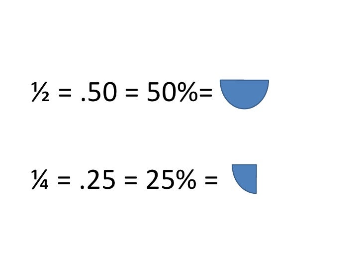 Edi Ns 1 2 Decimal Equivalents Of Common Fractions
