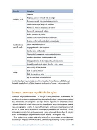 Dimensões                        Indicadores
                                   Sabe ouvir
                                   Respeita as opiniões e pontos de vista dos colegas
  Convivência social
                                   Defende seu ponto de vista, respeitando a convivência
                                   Colabora na construção de regras de convivência
                                   Participa das discussões das propostas de trabalho
                                   Compreende as propostas de trabalho
                                   Realiza as propostas de trabalho
                                   Organiza e realiza trabalhos individuais com iniciativa
                                   Organiza e realiza trabalhos individuais com organização

  Procedimentos nos                Conclui as atividades propostas
  grupos de estudo                 Faz perguntas sobre o tema em estudo
                                   Identifica fontes de informação
                                   Sabe consultá-las para atender às necessidades dos estudos
                                   Estabelece relações entre as informações estudadas
                                   Utiliza procedimentos de observação, análise, síntese ou resumo
                                   Utiliza diferentes formas de registro: desenhos, escrita e gráficos
                                   Mostra esforço em fazer as tarefas
                                   Cuida dos próprios materiais
  Atitudes
                                   Cuida dos materiais dos outros
                                   Age de acordo com as normas combinadas
Fonte: Guia de avaliação: Programa Escola de Tempo Integral Educa Mais. Prefeitura Municipal de Cuiabá, Secretaria
Municipal de Educação, Diretoria de Políticas Educacionais, Coordenadoria de Programas e Projetos, outubro/2009.




Insumos, processos e qualidade das ações
O centro das atenções do monitoramento e da avaliação da educação integral é o desenvolvimento e as
aprendizagens de meninos e meninas que participam das iniciativas. No entanto, o acompanhamento exclusivo
dessas dimensões traz como consequência o risco de que elementos importantes para compreender os avanços
e limites da ampliação da jornada educativa de crianças e adolescentes sejam ocultados daqueles que estão
engajados nos programas e projetos. Há uma arquitetura complexa que torna possível a ampliação da jornada
educativa de crianças: engajar a comunidade; dispor de espaços excedentes nas comunidades e escolas;
construir planos e projetos bem estruturados; construir espaços de tomada de decisão; dispor de materiais,
recursos financeiros e equipes que permitam a realização de atividades e oficinas para os alunos.
     Nesse sentido, é preciso considerar que as razões que identificam os casos de maior sucesso de algum pro-
jeto de educação integral são sempre multifacetadas. Entendê-las requer um esforço de análise que considere

Monitoramento e Avaliação da Educação Integral: (Re)Conhecer Processos e Potencializar Resultados                    89
 
