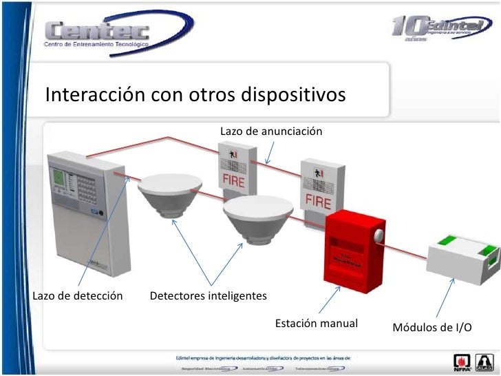 Sistemas de Seguridad para Centros de Datos de Alta Disponibilidad