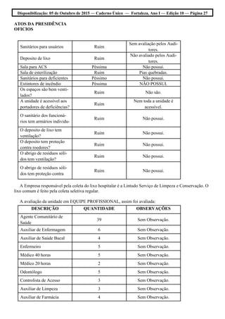 Disponibilização: 05 de Outubro de 2015 — Caderno Único — Fortaleza, Ano I — Edição 10 — Página 27
ATOS DA PRESIDÊNCIA
OFICIOS
A Empresa responsável pela coleta do lixo hospitalar é a Lintudo Serviço de Limpeza e Conservação. O
lixo comum é feito pela coleta seletiva regular.
A avaliação da unidade em EQUIPE PROFISSIONAL, assim foi avaliada:
Sanitários para usuários Ruim
Sem avaliação pelos Audi-
tores.
Deposito de lixo Ruim
Não avaliado pelos Audi-
tores.
Sala para ACS Péssima Não possui.
Sala de esterilização Ruim Pias quebradas.
Sanitários para deficientes Péssimo Não possui.
Extintores de incêndio Péssima NÃO POSSUI.
Os espaços são bem venti-
lados?
Ruim Não são.
A unidade é acessível aos
portadores de deficiências?
Ruim
Nem toda a unidade é
acessível.
O sanitário dos funcioná-
rios tem armários individu-
Ruim Não possui.
O deposito de lixo tem
ventilação?
Ruim Não possui.
O deposito tem proteção
contra roedores?
Ruim Não possui.
O abrigo de resíduos sóli-
dos tem ventilação?
Ruim Não possui.
O abrigo de resíduos sóli-
dos tem proteção contra
Ruim Não possui.
DESCRIÇÃO QUANTIDADE OBSERVAÇÕES
Agente Comunitário de
Saúde
39 Sem Observação.
Auxiliar de Enfermagem 6 Sem Observação.
Auxiliar de Saúde Bucal 4 Sem Observação.
Enfermeiro 5 Sem Observação.
Médico 40 horas 5 Sem Observação.
Médico 20 horas 2 Sem Observação.
Odontólogo 5 Sem Observação.
Controlista de Acesso 3 Sem Observação.
Auxiliar de Limpeza 3 Sem Observação.
Auxiliar de Farmácia 4 Sem Observação.
 