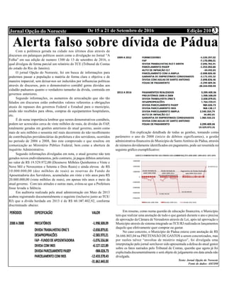 3
Alerta falso sobre dívida de Pádua
Em explicação detalhada de todas as gestões, tomando como
parâmetro o ano de 2000 (início de débitos significantes), a gestão
administrativa-financeira do Município de SantoAntônio de Pádua, através
de números devidamente identificados em pagamento, pode ser resumida no
seguinte gráfico exemplificativo:
Com a polêmica gerada na cidade nos últimos dias através de
discursos em palanques políticos assim como a divulgação no Jornal “A
Folha” em sua edição de numero 1300 de 13 de setembro de 2016, o
qual divulgou de forma parcial um relatório do TCE (Tribunal de Contas
do estado do Rio de Janeiro).
O jornal Opção do Noroeste, foi em busca de informações para
podermos passar a população a matéria de forma clara e objetiva e de
maneira imparcial, sem deixar-nos ser induzidos por influencias políticas
através de discursos, pois o demonstrativo contábil gerou dúvidas aos
cidadão paduanos quanto o verdadeiro tamanho da dívida, contraída em
governos anteriores.
Segundo informações, os aumentos de arrecadação que são tão
falados em discursos estão embutidos valores referentes a obrigações
atuais de repasses dos governos Federal e Estadual para o município,
ainda não recebidos para obras, compras de equipamentos hospitalares,
etc.
É de suma importância lembrar que nestes demonstrativos contábeis,
podem ser acrescidos cerca de vinte milhões de reais, de dividas do FAP,
totalmente geradas em gestões anteriores do atual governo, assim como
mais de seis milhões e sessenta mil reais decorrente do não recolhimento
de contribuições previdenciárias da prefeitura e dos servidores, ocorridos
no período de 2006 a 2008, fato este comprovado e que resultou em
comunicação ao Ministério Público Federal, bem como a abertura de
inquérito Administrativo.
Segundo informações divulgadas em nota, o atual governo não tem
gerados novos endividamentos, pelo contrario, já pagou débitos anteriores
no valor de R$ 19.529.972,00 (Dezenove Milhões Quinhentos e Vinte e
Nove Mil e Novecentos e Setenta e Dois Reais) e ainda elevou de R$
10.000.000,00 (dez milhões de reais) as reservas do Fundo de
Aposentadoria dos Servidores, acumuladas em vinte e três anos para R$
20.000.000,00 (vinte milhões de reais), em apenas três anos e meio da
atual governo. Com tais atitudes e outras mais, evitou-se que a Prefeitura
fosse levada a falência.
Em auditoria realizada pela atual administração em Maio de 2013
acabou registrando documentalmente o seguinte (inclusive junto ao TCE/
RJ) que a dívida herdada em 2013 é de R$ 60.107.402,92, conforme
discriminado abaixo:
Em resumo, como numa questão de educação financeira, o Município
temque realizar uma anotação de tudoo que gastará durante o ano e precisa
de aprovação da Câmara de Vereadores através de Lei, após tal aprovação o
Município através de sistemaintegrado aoTCE/RJ realizadaos lançamentos
daquilo que efetivamente quer comprar ou gastar.
No caso concreto, o Município de Pádua estava com anotação de R$
36.686.803,04 na PRETENSÃO DE GASTOS a serem concretizados, mas
por razões talvez “envoltas de mistério mágico”, foi divulgada uma
interpretação pelo jornal semhaver sido apresentada adefesa do atual gestor
sobre os fatos narrados pelo Tribunal de Contas, questão que agora já foi
explicitadadocumentalmente e será objeto de julgamento em data ainda não
divulgada.
Texto: Jornal Opção do Noroeste
Fonte de dados: ASCOM
Edição 210De 15 a 21 de Setembro de 2016Jornal Opção do Noroeste 3
 