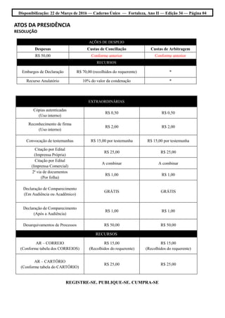 Disponibilização: 22 de Março de 2016 — Caderno Único — Fortaleza, Ano II — Edição 34 — Página 04
ATOS DA PRESIDÊNCIA
RESOLUÇÃO
REGISTRE-SE. PUBLIQUE-SE. CUMPRA-SE
EXTRAORDINÁRIAS
Cópias autenticadas
(Uso interno)
R$ 0,50 R$ 0,50
Reconhecimento de firma
(Uso interno)
R$ 2,00 R$ 2,00
Convocação de testemunhas R$ 15,00 por testemunha R$ 15,00 por testemunha
Citação por Edital
(Imprensa Própria)
R$ 25,00 R$ 25,00
Citação por Edital
(Imprensa Comercial)
A combinar A combinar
2ª via de documentos
(Por folha)
R$ 1,00 R$ 1,00
Declaração de Comparecimento
(Em Audiência ou Acadêmico)
GRÁTIS GRÁTIS
Declaração de Comparecimento
(Após a Audiência)
R$ 1,00 R$ 1,00
Desarquivamentos de Processos R$ 50,00 R$ 50,00
RECURSOS
AR – CORREIO
(Conforme tabela dos CORREIOS)
R$ 15,00
(Recolhidos do requerente)
R$ 15,00
(Recolhidos do requerente)
AR – CARTÓRIO
(Conforme tabela do CARTÓRIO)
R$ 25,00 R$ 25,00
AÇÕES DE DESPEJO
Despesas Custas de Conciliação Custas de Arbitragem
R$ 50,00 Conforme anterior Conforme anterior
RECURSOS
Embargos de Declaração R$ 70,00 (recolhidos do requerente) *
Recurso Anulatório 10% do valor da condenação *
 
