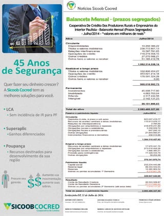Revista Canavieiros - Setembro de 2014
28
Balancete Mensal - (prazos segregados)
Cooperativa De Crédito Dos Produtores Rurais e Empresários do
Interior Paulista - Balancete Mensal (Prazos Segregados)
- Julho/2014 - “valores em milhares de reais”
Notícias Sicoob Cocred
Sertãozinho/SP, 31 de Julho de 2014.
 