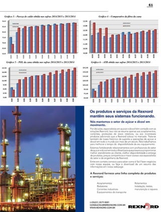 Revista Canavieiros - Setembro de 2014
61
Gráfico 3 – Pureza do caldo obtida nas safras 2014/2015 e 2013/2014 Gráfico 4 – Comparativo da fibra da cana
Gráfico 5 – POL da cana obtida nas safras 2014/2015 e 2013/2014 Gráfico 6 – ATR obtido nas safras 2014/2015 e 2013/2014
 
