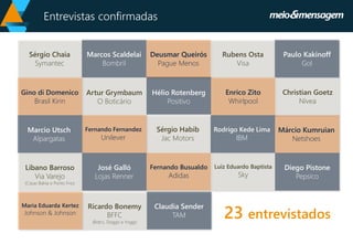 Entrevistas confirmadas 
Marcos Scaldelai 
Bombril 
Artur Grymbaum 
O Boticário 
DeusmarQueirós 
Pague Menos 
Rubens Osta 
Visa 
Paulo Kakinoff 
Gol 
Gino diDomenico 
Brasil Kirin 
Sérgio Chaia 
Symantec 
Hélio Rotenberg 
Positivo 
Enrico Zito 
Whirlpool 
Christian Goetz 
Nivea 
Marcio Utsch 
Alpargatas 
Fernando Fernandez 
Unilever 
Sérgio Habib 
JacMotors 
Rodrigo KedeLima 
IBM 
Márcio Kumruian 
Netshoes 
José Galló 
Lojas Renner 
Fernando Busualdo 
Adidas 
Luiz Eduardo Baptista 
Sky 
Diego Pistone 
Pepsico 
LibanoBarroso 
Via Varejo 
(Casas Bahia e Ponto Frio) 
Ricardo Bonemy 
BFFC 
(Bob’s, Doggise Yoggi) 
Maria Eduarda Kertez 
Johnson & Johnson 
23 entrevistados 
Claudia Sender 
TAM  