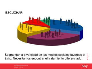 ESCUCHAR




Segmentar la diversidad en los medios sociales favorece el
éxito. Necesitamos encontrar el tratamiento diferenciado.
 