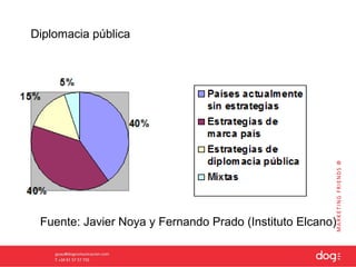 Diplomacia pública




 Fuente: Javier Noya y Fernando Prado (Instituto Elcano)
 