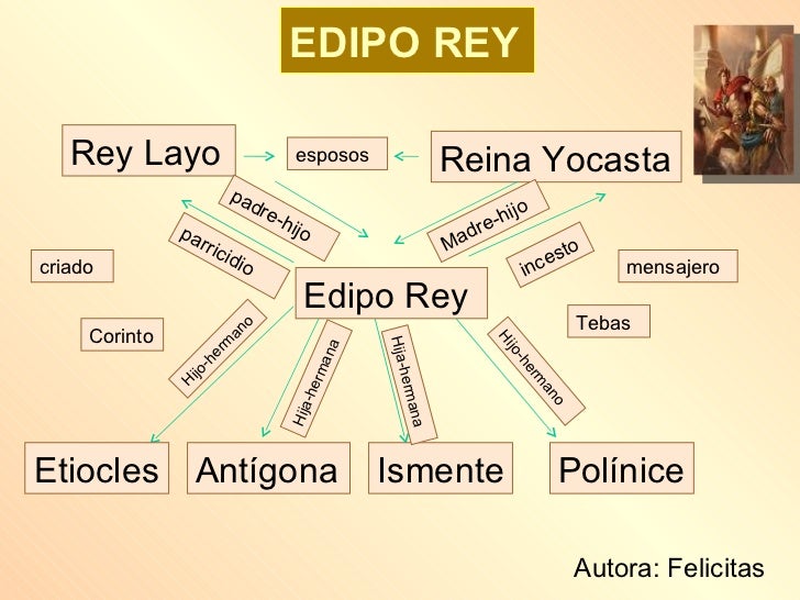 Edipo rey