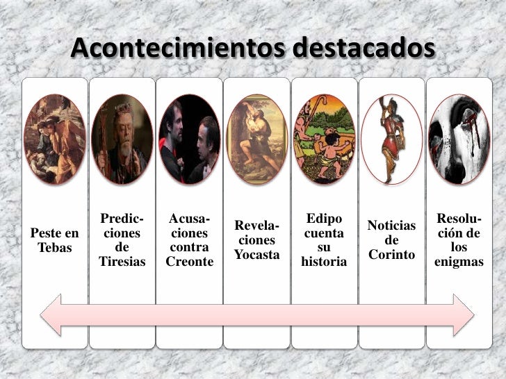 Edipo rey, sófocles