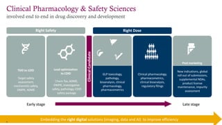 Impact of Big Data & Artificial Intelligence in Drug Discovery ...