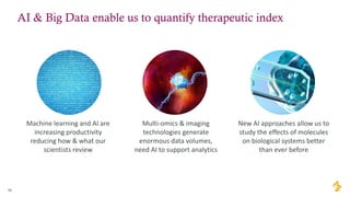 16
AI & Big Data enable us to quantify therapeutic index
New AI approaches allow us to
study the effects of molecules
on biological systems better
than ever before
Multi-omics & imaging
technologies generate
enormous data volumes,
need AI to support analytics
Machine learning and AI are
increasing productivity
reducing how & what our
scientists review
 