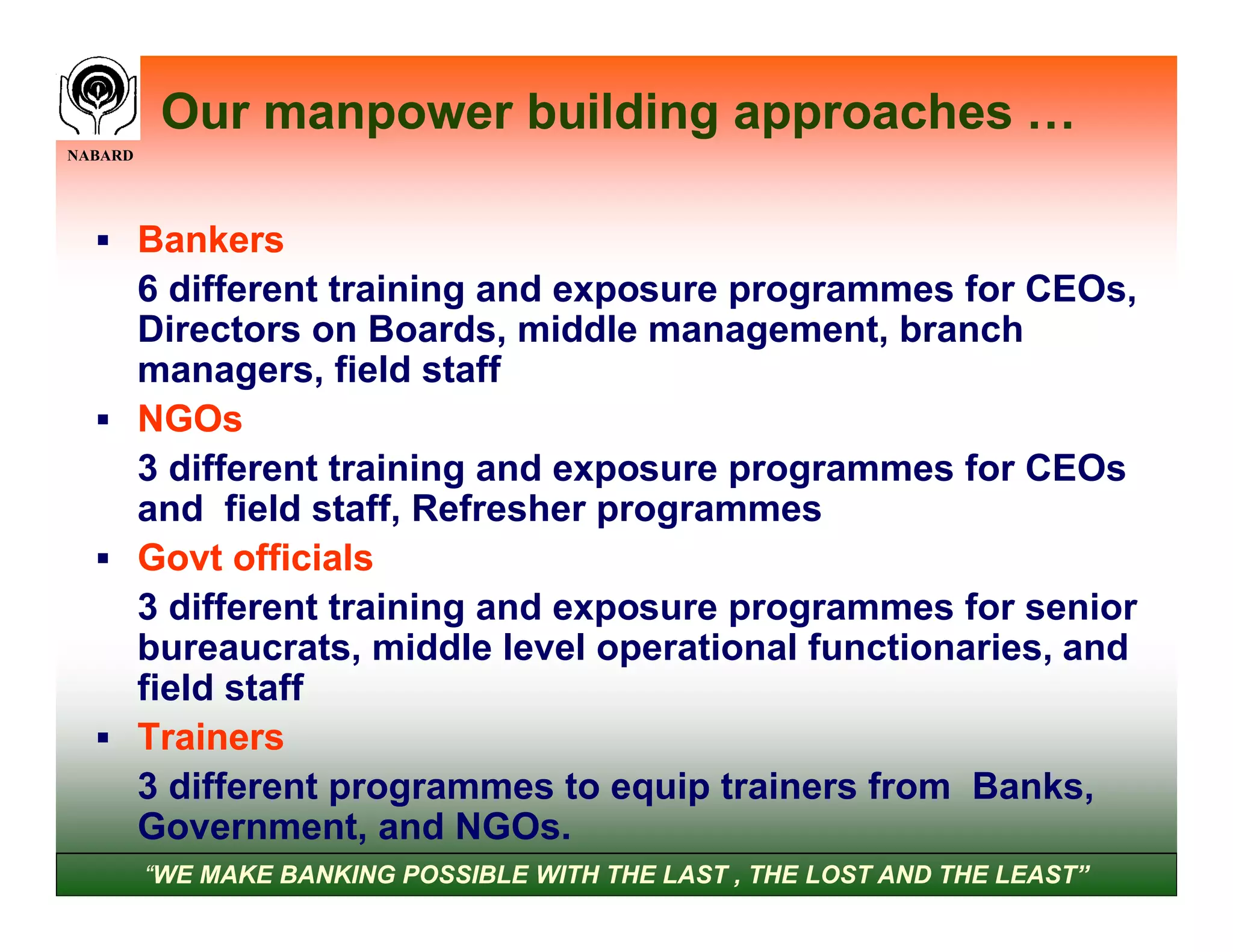 Our manpower building approaches …
NABARD




   Bankers
    6 different training and exposure programmes for CEOs,
    Directors on Boards, middle management, branch
    managers, field staff
   NGOs
    3 different training and exposure programmes for CEOs
    and field staff, Refresher programmes
   Govt officials
    3 different training and exposure programmes for senior
    bureaucrats, middle level operational functionaries, and
    field staff
   Trainers
    3 different programmes to equip trainers from Banks,
    Government, and NGOs.
         “WE MAKE BANKING POSSIBLE WITH THE LAST , THE LOST AND THE LEAST”
 