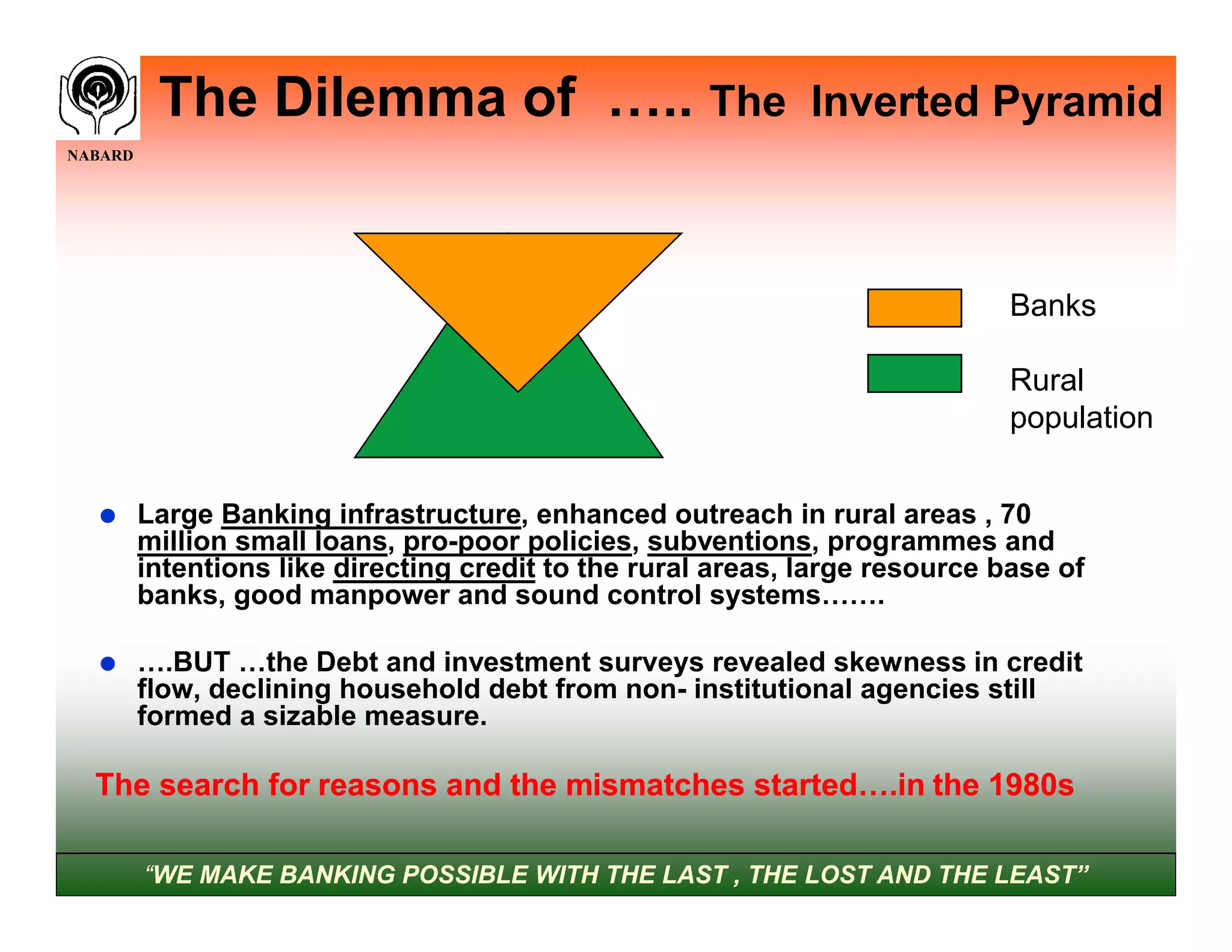 The Dilemma of ….. The                              Inverted Pyramid
NABARD




                                                                              Banks

                                                                              Rural
                                                                              population


   Large Banking infrastructure, enhanced outreach in rural areas , 70
         million small loans, pro-poor policies, subventions, programmes and
         intentions like directing credit to the rural areas, large resource base of
         banks, good manpower and sound control systems…….

   ….BUT …the Debt and investment surveys revealed skewness in credit
         flow, declining household debt from non- institutional agencies still
         formed a sizable measure.

  The search for reasons and the mismatches started….in the 1980s

         “WE MAKE BANKING POSSIBLE WITH THE LAST , THE LOST AND THE LEAST”
 
